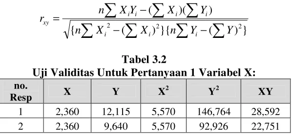 Tabel 3.2 Uji Validitas Untuk Pertanyaan 1 Variabel X: 