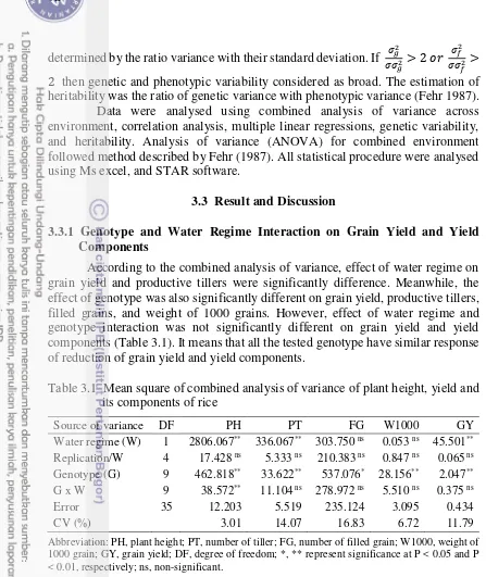 Table 3.1  Mean square of combined analysis of variance of plant height, yield and 