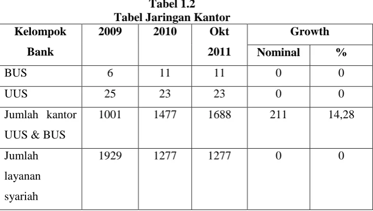 Tabel 1.2 Tabel Jaringan Kantor 