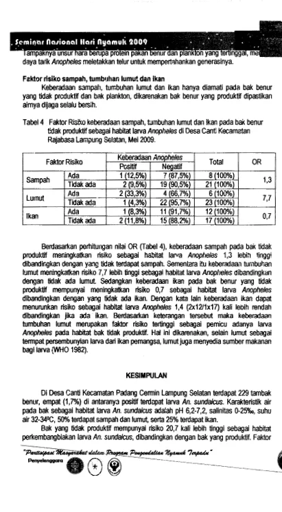 Tabel4 Faktor Risi!<o keberadaan sampah, tumbuhan lumut dan ikan pada bai< benur 