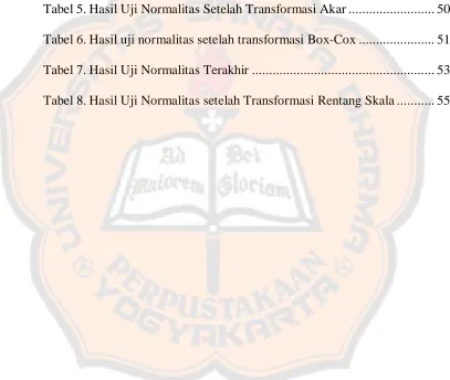Tabel 5. Hasil Uji Normalitas Setelah Transformasi Akar ......................... 50 