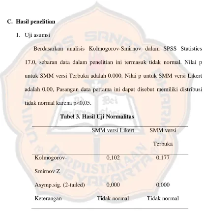 Tabel 3. Hasil Uji Normalitas 