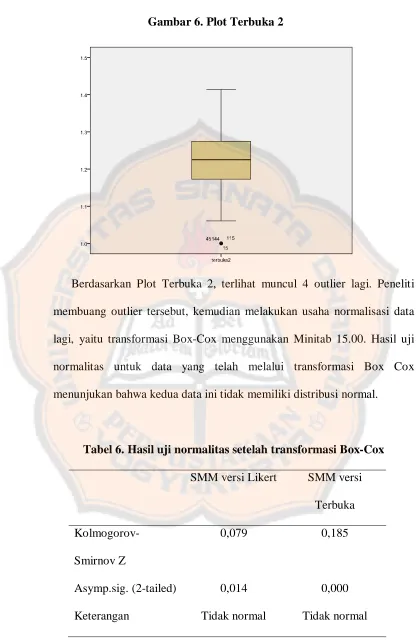 Gambar 6. Plot Terbuka 2 