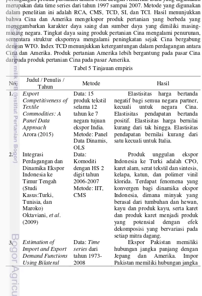 Tabel 5 Tinjauan empiris 