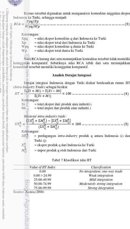 Tabel 7 Klasifikasi nilai IIT 