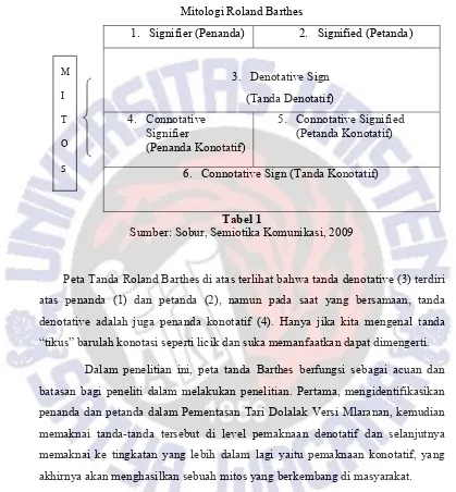 Tabel 1 Sumber: Sobur, Semiotika Komunikasi, 2009 