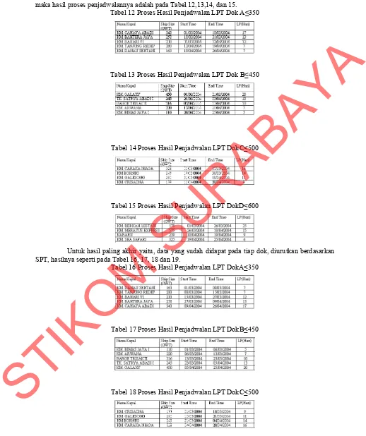 Tabel 12 Proses Hasil Penjadwalan LPT Dok A≤350 