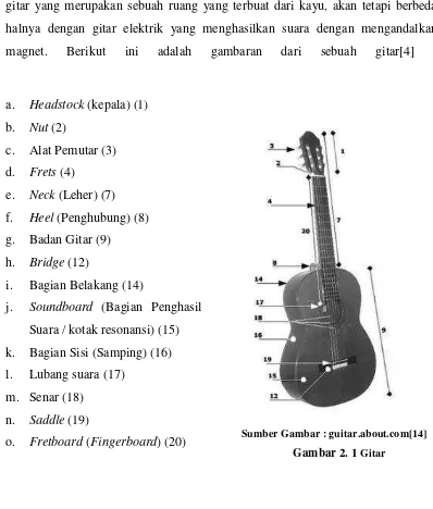 Gambar 2. 1 Gitar 