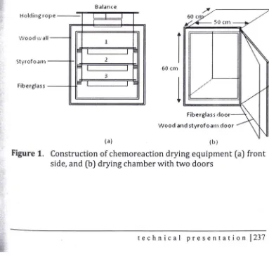 Figure 1. Construction of chemoreaction drying equipment (a) front 