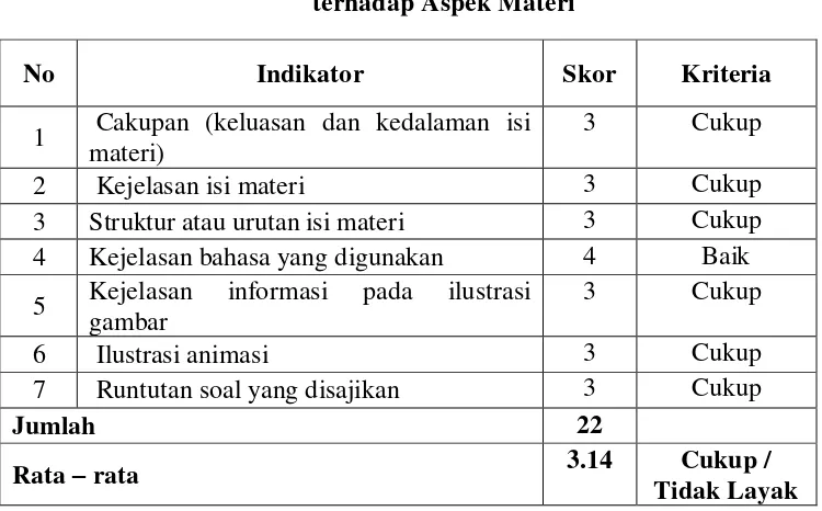Tabel 10. Data Hasil Penilaian Ahli Materi Tahap 1 terhadap Aspek Materi 