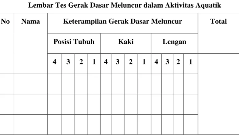 Tabel 3.2 