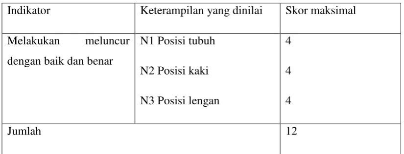 Tabel 3.4 Kriteria Penilaian Gerak Dasar 