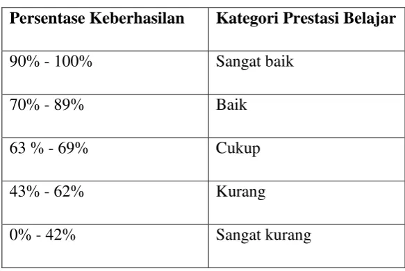 Tabel 3.7 