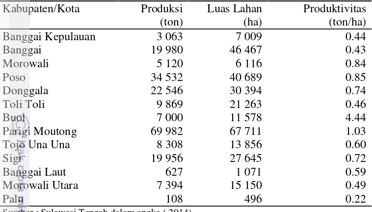 Tabel 5  Luas areal dan produksi dan produktivitas kakao berdasarkan kabupaten  di Provinsi Sulawesi Tengah Tahun 2013 