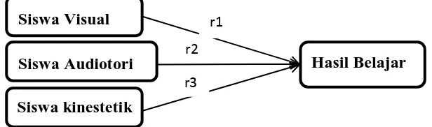 Gambar 3.2 Paradigma Penelitian 