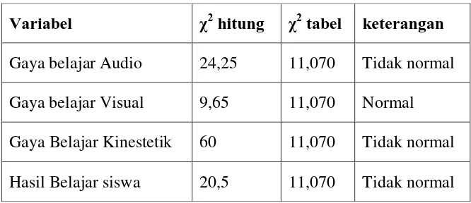 Tabel 3.6 Ringkasan Hasil Pengujian 