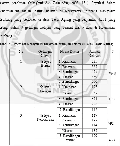 Tabel 3.1 Populasi Nelayan Berdasarkan Wilayah Dusun di Desa Tasik Agung 