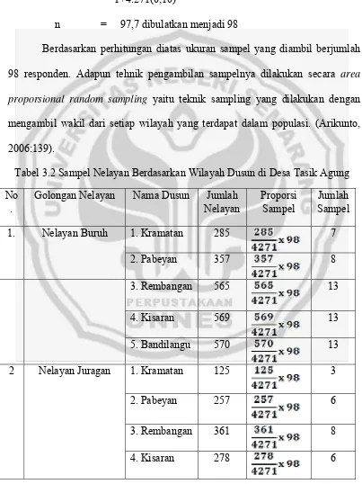 Tabel 3.2 Sampel Nelayan Berdasarkan Wilayah Dusun di Desa Tasik Agung 