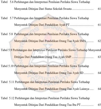 Tabel   5.6 Perhitungan dan Interpretasi Penilaian Perilaku Siswa Terhadap 