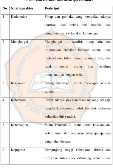 Tabel 2.1  Nilai-Nilai Karaker dan Deskripsi Karakter 