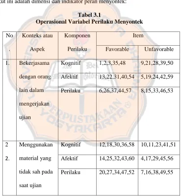 Tabel 3.1 Operasional Variabel Perilaku Menyontek 