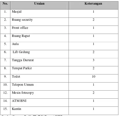 Tabel 1.1  