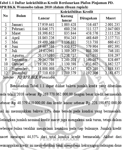 Tabel 1.1 Daftar kolektibilitas Kredit Berdasarkan Plafon Pinjaman PD. 