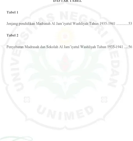 Tabel 1 Jenjang pendidikan Madrasah Al Jam’iyatul Washliyah Tahun 1935-1941 ............