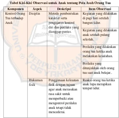 Tabel Kisi-Kisi Observasi untuk Anak tentang Pola Asuh Orang Tua 