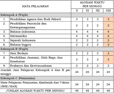 Tabel 4: Mata pelajaran Umum SMK/MAK [Empat Tahun]  