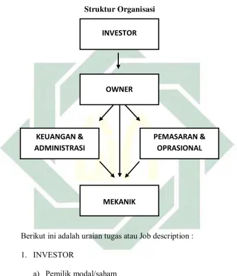 Gambar. 4.1 