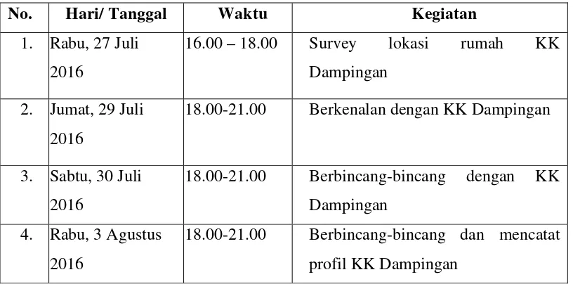 Tabel 2. Jadwal Kegiatan Pelaksanaan Program KK Dampingan