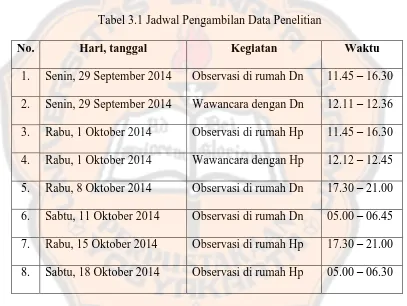 Tabel 3.1 Jadwal Pengambilan Data Penelitian 
