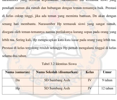 Tabel 3.2 Identitas Siswa 
