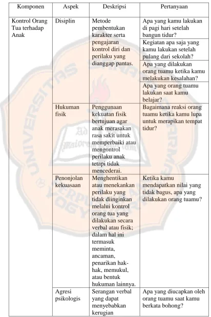 Tabel 3.3 Kisi-Kisi Pedoman Wawancara 