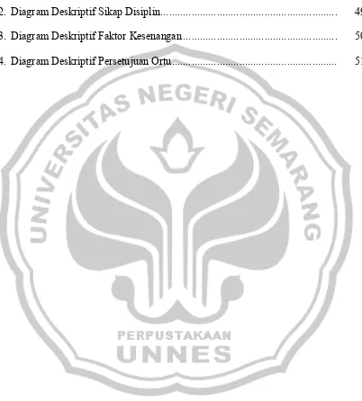 Gambar 1. Diagram Deskriptif Pembinaan ektrakurikuler ............................................