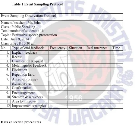 Table 1 Event Sampling Protocol 