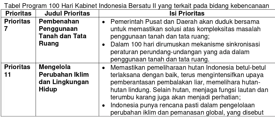Tabel Program 100 Hari Kabinet Indonesia Bersatu II yang terkait pada bidang kebencanaan  