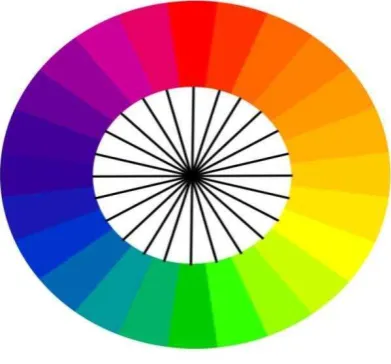 Gambar 3.4 Warna-warna Cerah 