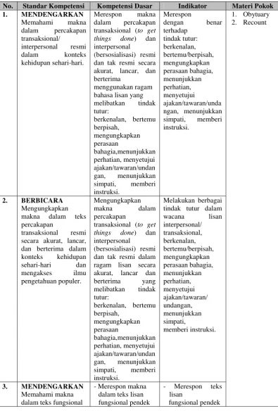 Tabel 3.11 Silabus Pembelajaran Bahasa Inggris 