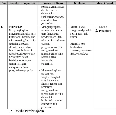 Tabel 3.12 Material yang digunakan untuk Membangun Aplikasi Media Pembelajaran Bahasa Inggris SMA Kelas X 