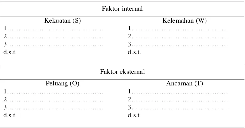 Tabel 4.  Format komparasi urgensi faktor internal dan eksternal 