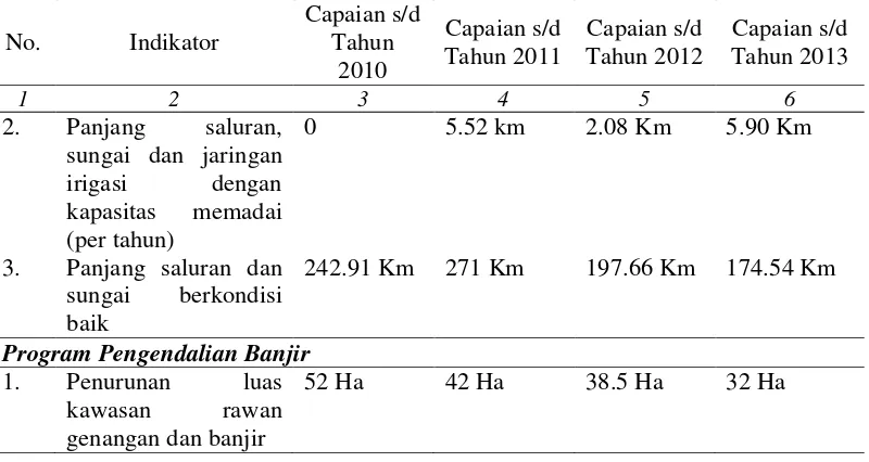 Tabel 9.   Alokasi anggaran belanja langsung Dinas Bina Marga  dan Sumber Daya Air  Kota Bogor Tahun 2010-2014 