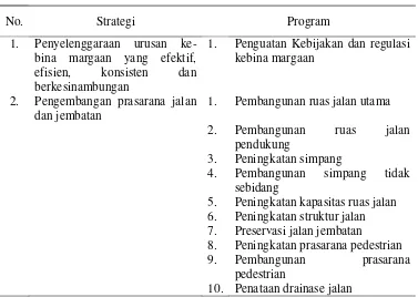 Tabel 11. Strategi dan program Dinas Bina Marga dan Sumber Daya Air  Kota Bogor  Tahun 2014 – 2019 