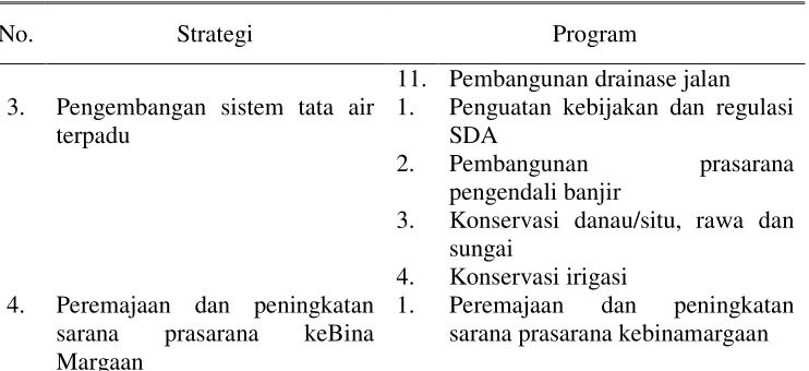 Tabel 11. Strategi dan program Dinas Bina Marga dan Sumber Daya Air  Kota Bogor  Tahun 2014 – 2019 (lanjutan) 