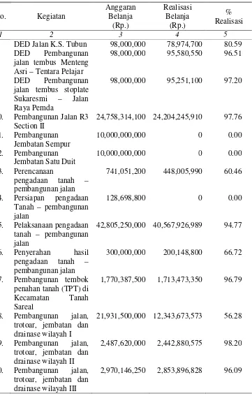 Tabel 12.  Penyerapan anggaran belanja langsung Dinas Bina Marga  dan Sumber  Daya Air Kota Bogor per kegiatan Tahun 2014 (lanjutan) 