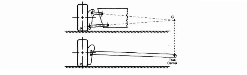 Figure 2.2 Instant center concept. 