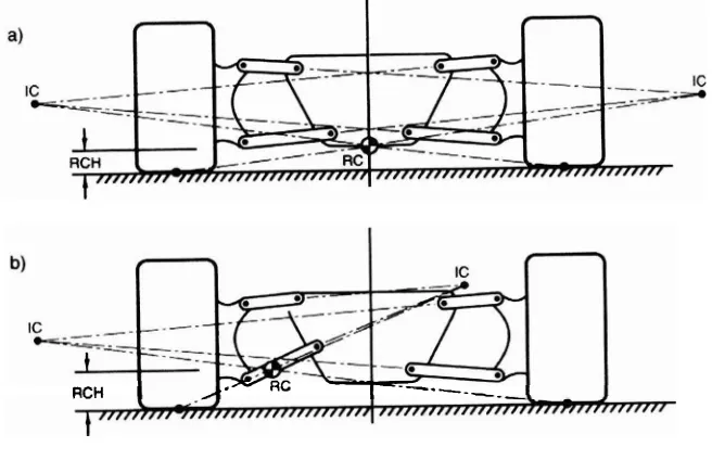 Figure 2.4 Roll center construction 