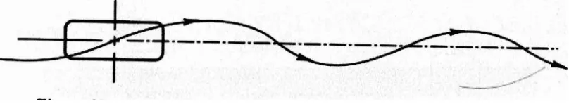 Figure 2.7 Scrub is a function of instant center height 