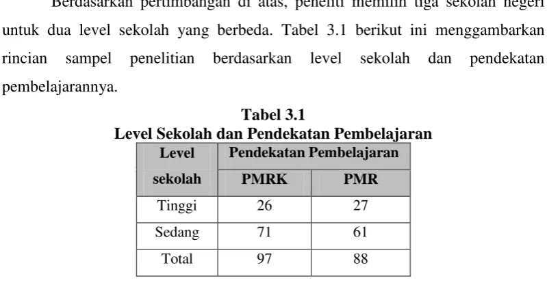 Tabel 3.1 Level Sekolah dan Pendekatan Pembelajaran 